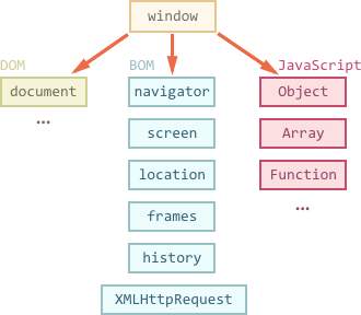 JS HTML DOM