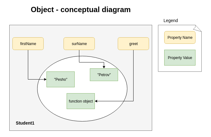 JS Objects