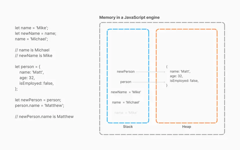 primitive-vs-reference-data-types-in-javascript