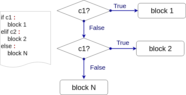 logicalExpressionsAndConditionalStatements