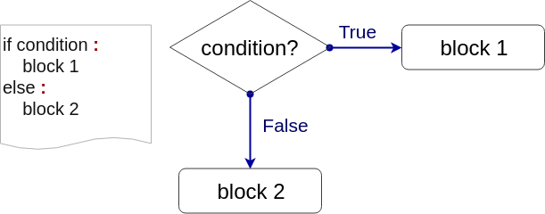 logicalExpressionsAndConditionalStatements
